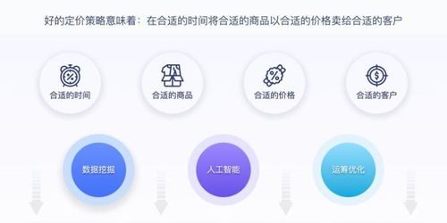 獨(dú)家披露 杉數(shù)科技榮膺CCFA零售技術(shù)新銳企業(yè)獎，以智能決策技術(shù)引領(lǐng)零售數(shù)字化變革
