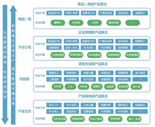 益企工程云獲評2021年度工程建設領域值得信賴產品 科技賦能行業新標桿